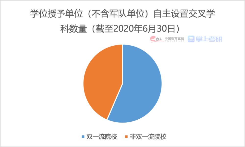 考研調(diào)查報告權(quán)威發(fā)布！二戰(zhàn)生才是最大贏家？