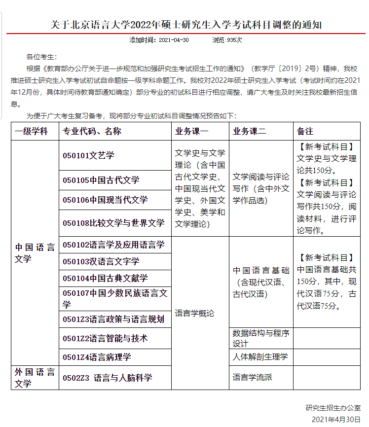 22考研2021年30所學(xué)校考研換專(zhuān)業(yè)課了！有你報(bào)考的學(xué)校嗎？