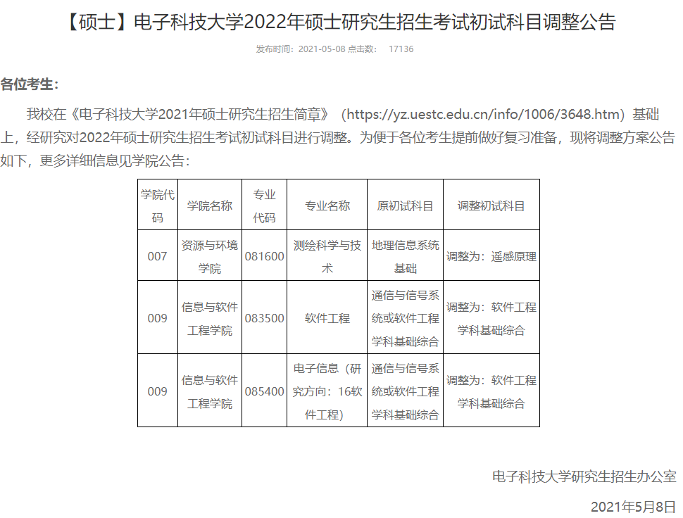 22考研2021年30所學(xué)校考研換專(zhuān)業(yè)課了！有你報(bào)考的學(xué)校嗎？