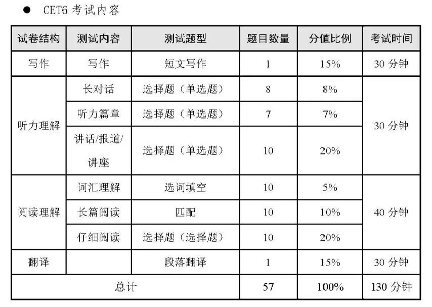 2021年6月英語四六級準(zhǔn)考證開始打??！附準(zhǔn)考證打印入口！