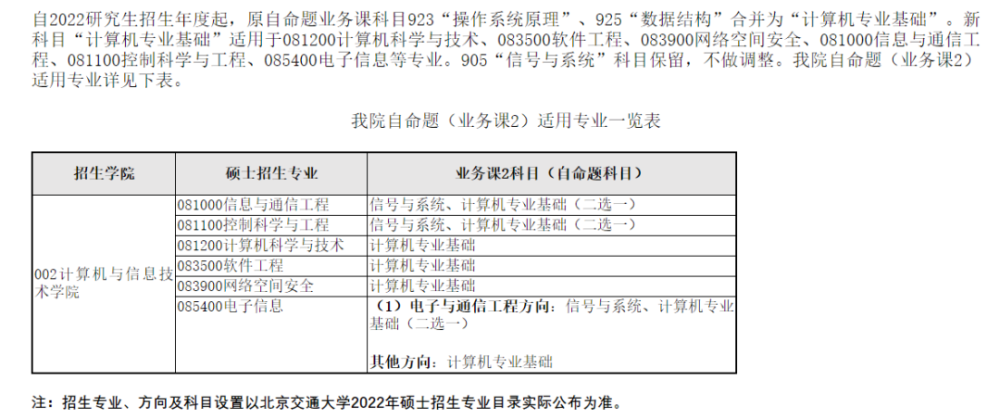 22考研2021年30所學(xué)校考研換專(zhuān)業(yè)課了！有你報(bào)考的學(xué)校嗎？