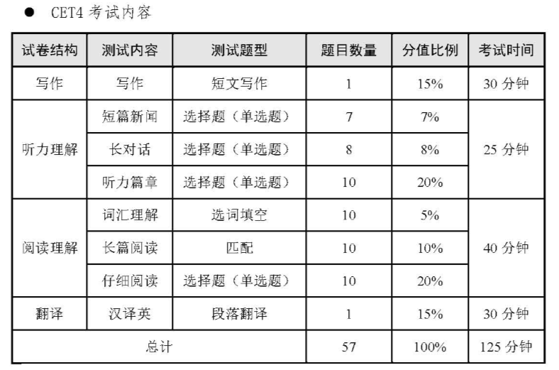 2021年6月英語四六級準(zhǔn)考證開始打??！附準(zhǔn)考證打印入口！