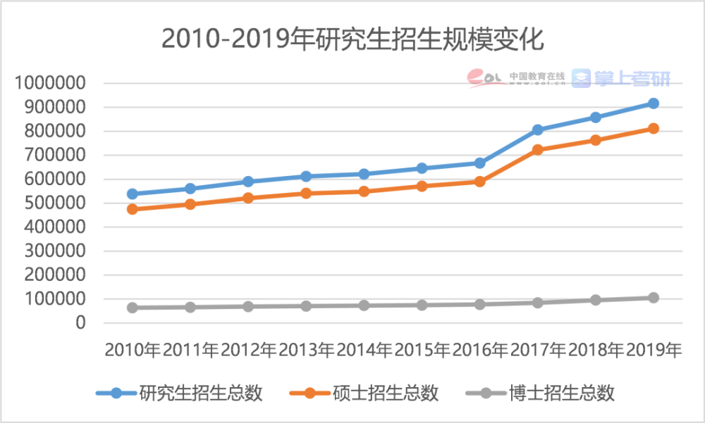 考研調(diào)查報告權(quán)威發(fā)布！二戰(zhàn)生才是最大贏家？