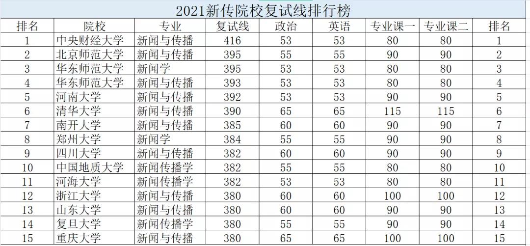 盤點那些考研最難的專業！考400分都不能保證錄取？