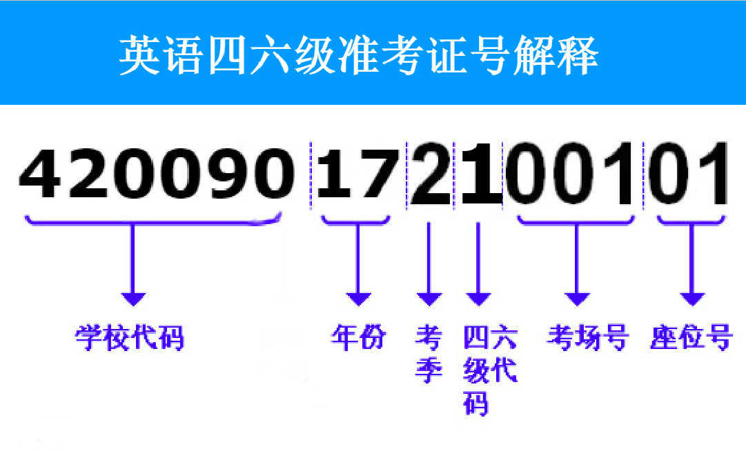 英語四級準考證號忘了怎么找回查詢成績（5個入口）