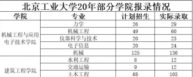 一所以工為主，理、工、經(jīng)、管、文、法、藝術(shù)相結(jié)合的多科性市屬重點(diǎn)大學(xué)，是國家“世界一流學(xué)科建設(shè)高校”、國家“211工程”建設(shè)高校。