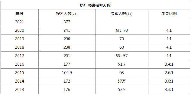 今年報(bào)考人數(shù)大跌，報(bào)錄比接近1：1的高校匯總！