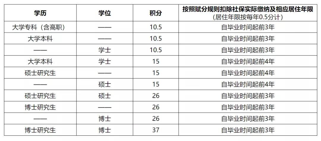 2022研究生住房出臺哪些新政策，福利來了