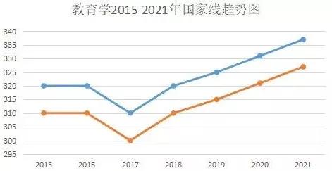 盤點那些考研最難的專業！考400分都不能保證錄取？