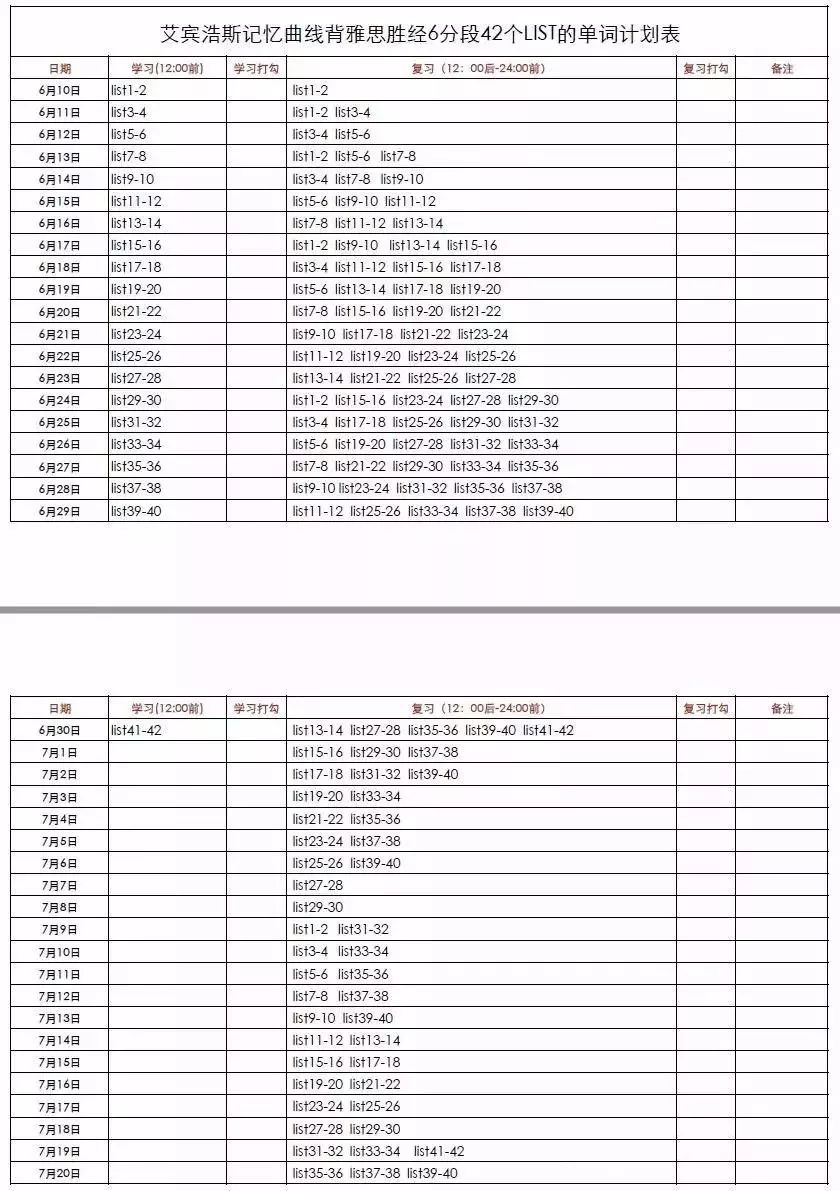 艾賓浩斯記憶曲線背誦單詞計劃表