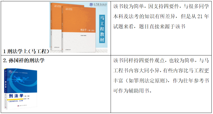 22考研南京大學法學學碩復習參考書資料,新上岸學長高效復習經驗