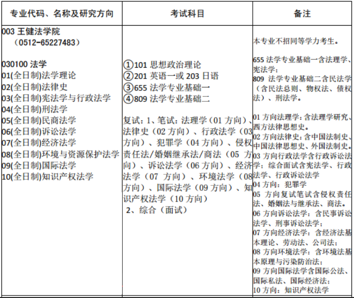 2022法學(xué)院最新目錄及參考書目