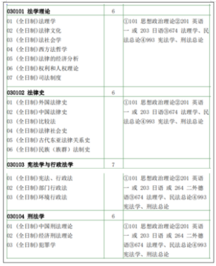 22考研南京大學法學學碩復習參考書資料,新上岸學長高效復習經驗