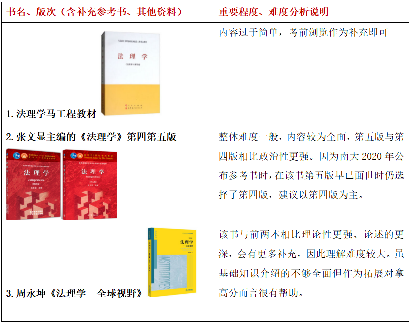 22考研南京大學法學學碩復習參考書資料,新上岸學長高效復習經驗