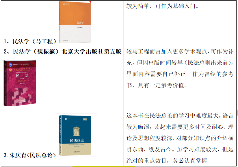 22考研南京大學法學學碩復習參考書資料,新上岸學長高效復習經驗