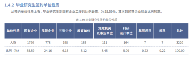 研究生就業(yè)率最高的十大院校！好幾個(gè)學(xué)校趨近100％！