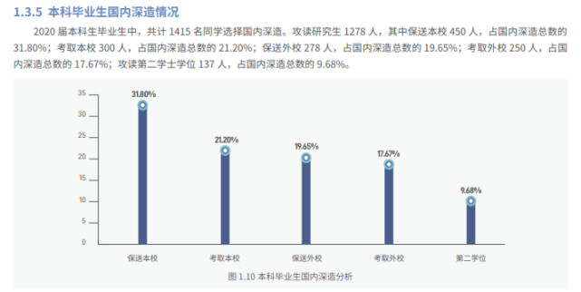 研究生就業(yè)率最高的十大院校！好幾個(gè)學(xué)校趨近100％！