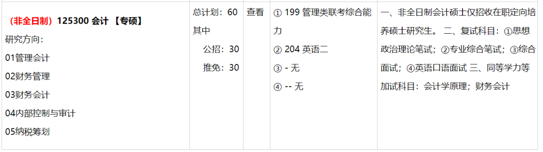 2022考研 | 這些研究生專業今年已經停招！