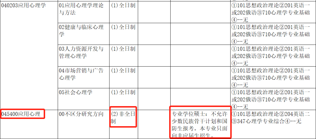 2022考研 | 這些研究生專業今年已經停招！