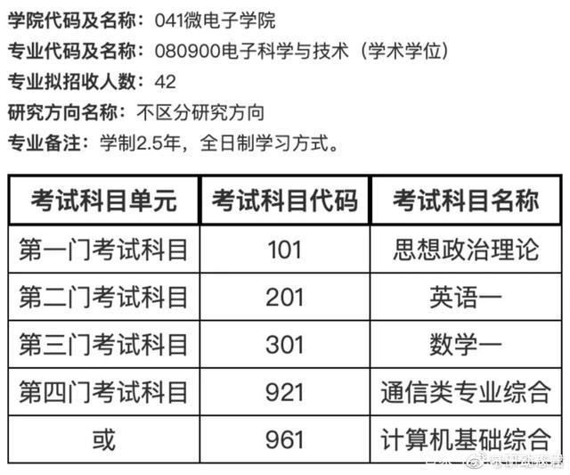 第十四大學科門類“交叉學科”來啦“交叉學科”成考研新風向？搶盡風頭！