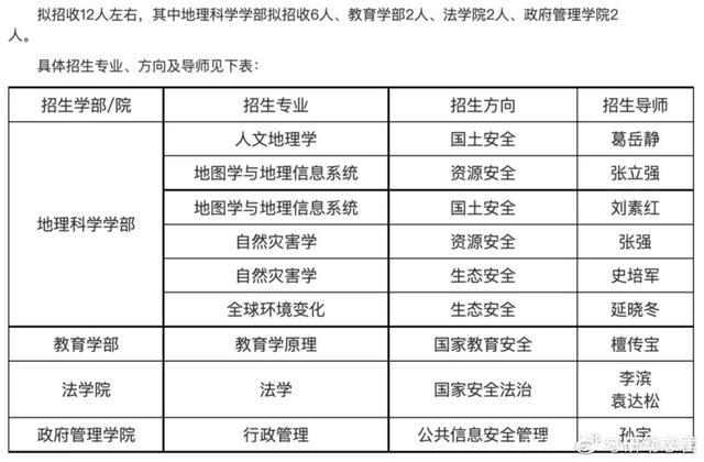 第十四大學科門類“交叉學科”來啦“交叉學科”成考研新風向？搶盡風頭！