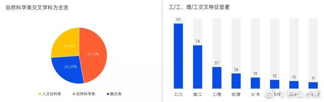 第十四大學科門類“交叉學科”來啦“交叉學科”成考研新風向？搶盡風頭！