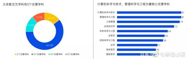 第十四大學科門類“交叉學科”來啦“交叉學科”成考研新風向？搶盡風頭！