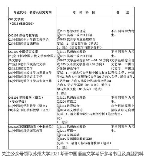 蘇州大學2021招生目錄及參考書目