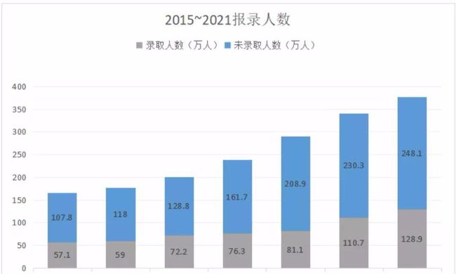 這幾所高校考研棄考率高達10%以上!考研氣氛組名詞解釋