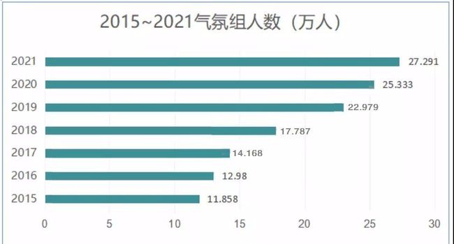 這幾所高校考研棄考率高達10%以上!考研氣氛組名詞解釋