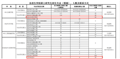 近期大批院校研究生初試科目調整匯總，變動很多請注意