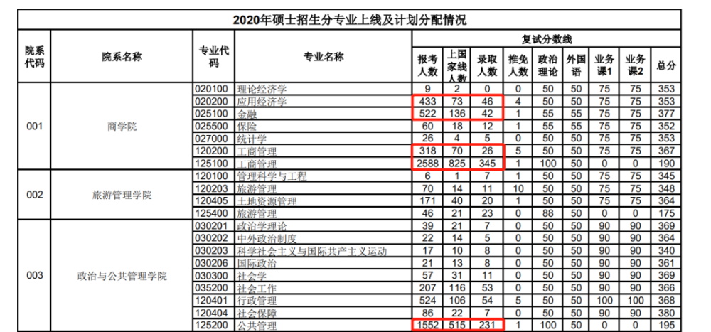 4所“死亡”211院校，難度系數遠超985！蘇大榜上有名