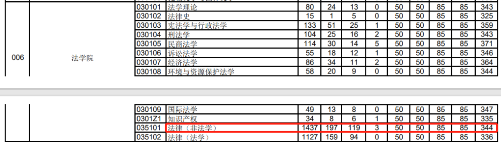 4所“死亡”211院校，難度系數遠超985！蘇大榜上有名