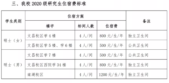 某“985”研究生新宿舍甲醛含量超標(biāo)？有的大學(xué)宿舍還需要搶？