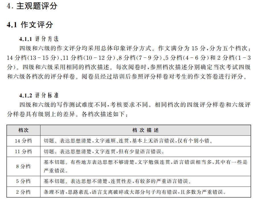 2021年上半年四六級成績查詢，查分入口和準考證入口來了！