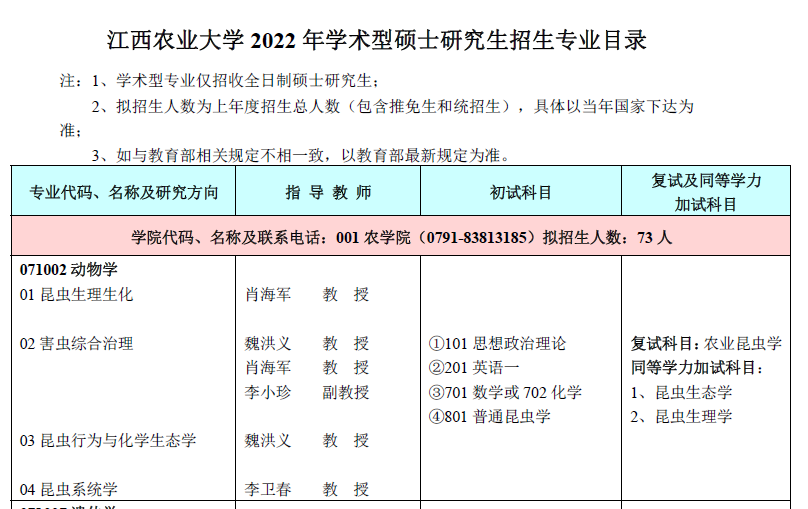 22考研注意！這幾所學校擴招幅度較大!