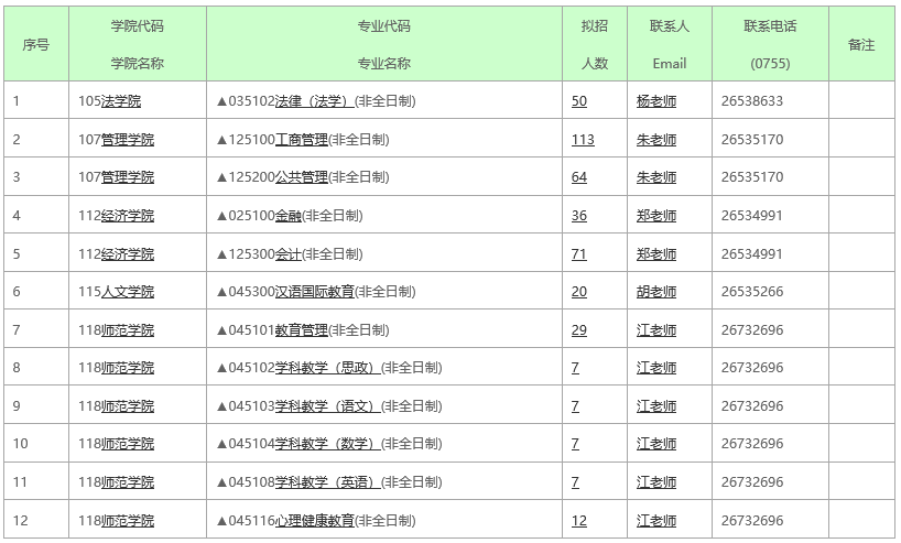 22考研注意！這幾所學校擴招幅度較大!