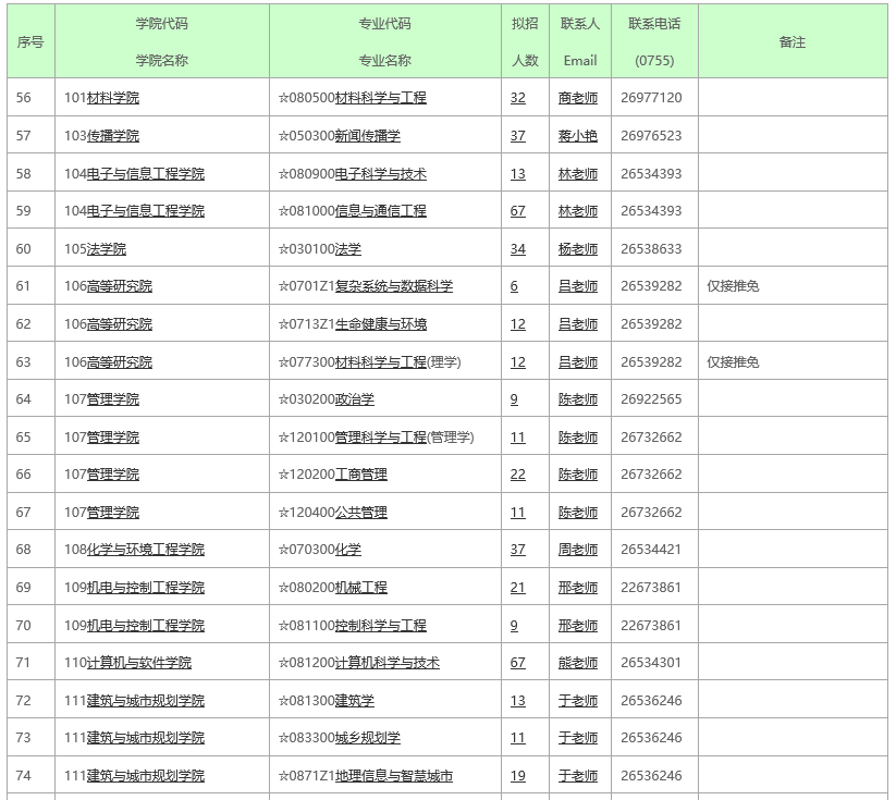 22考研注意！這幾所學校擴招幅度較大!