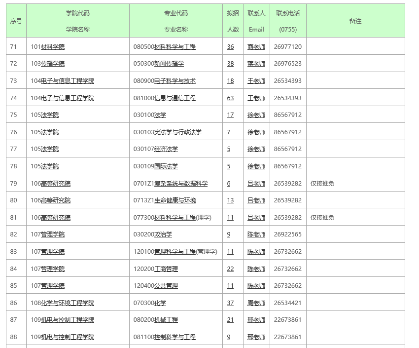 22考研注意！這幾所學校擴招幅度較大!