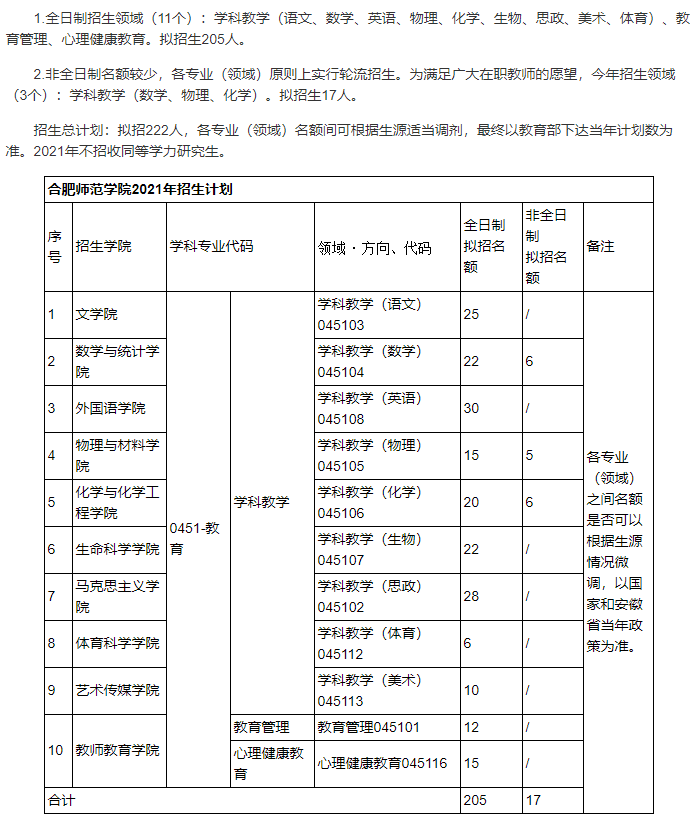 22考研注意！這幾所學校擴招幅度較大!