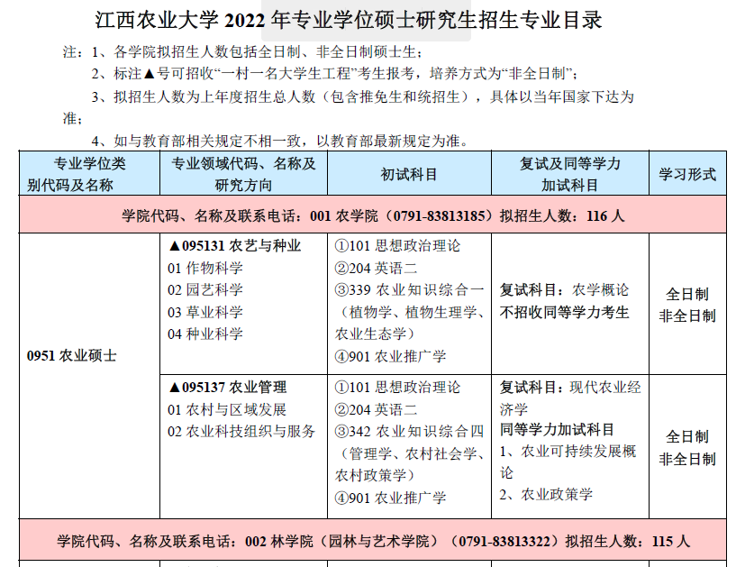 22考研注意！這幾所學校擴招幅度較大!