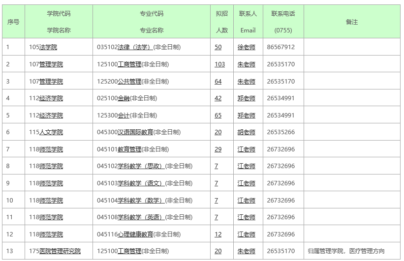 22考研注意！這幾所學校擴招幅度較大!