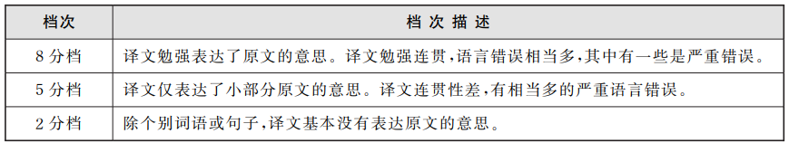 2021年上半年四六級成績查詢，查分入口和準考證入口來了！