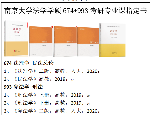 【23考研】2022年南京大學法學院考研資料清單考試科目指定參考書