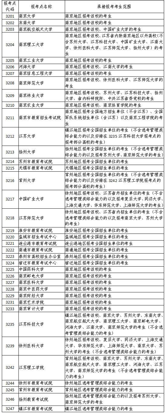 江蘇省2022年全國碩士研究生招生網上報名公告