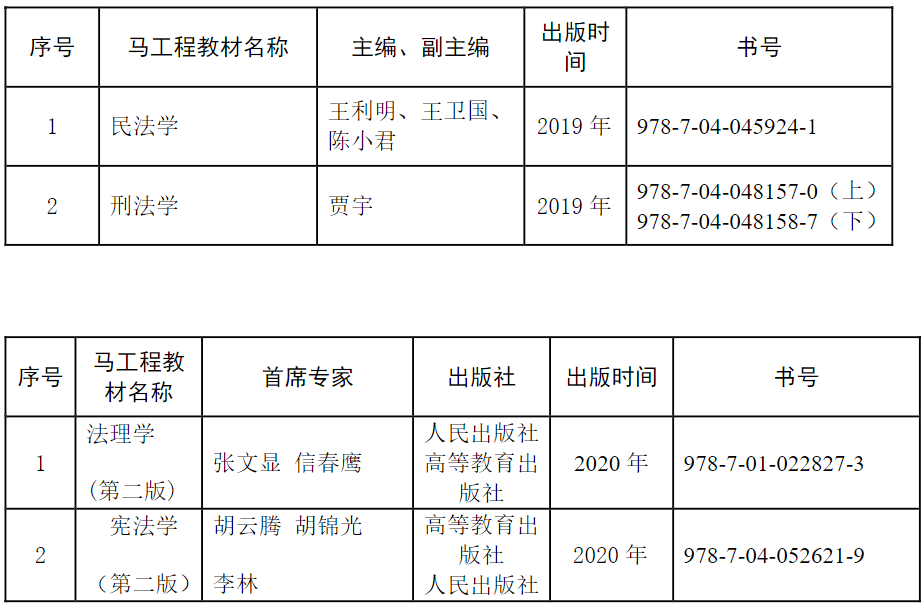 2022年南京大學法學院法學碩士研究生入學考試參考書目 