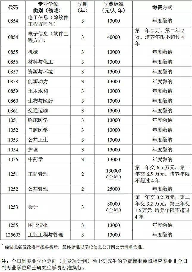 專(zhuān)碩兩年變?nèi)?專(zhuān)碩學(xué)制2變3年的院校有哪些 還值得讀嗎？