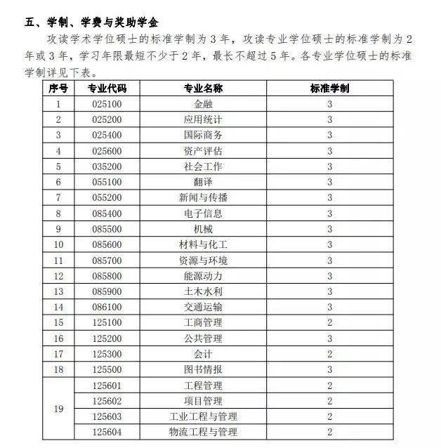 專(zhuān)碩兩年變?nèi)?專(zhuān)碩學(xué)制2變3年的院校有哪些 還值得讀嗎？