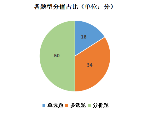 22考研，政治有沒有沖刺訣竅？