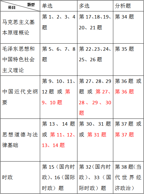 22考研，政治有沒有沖刺訣竅？